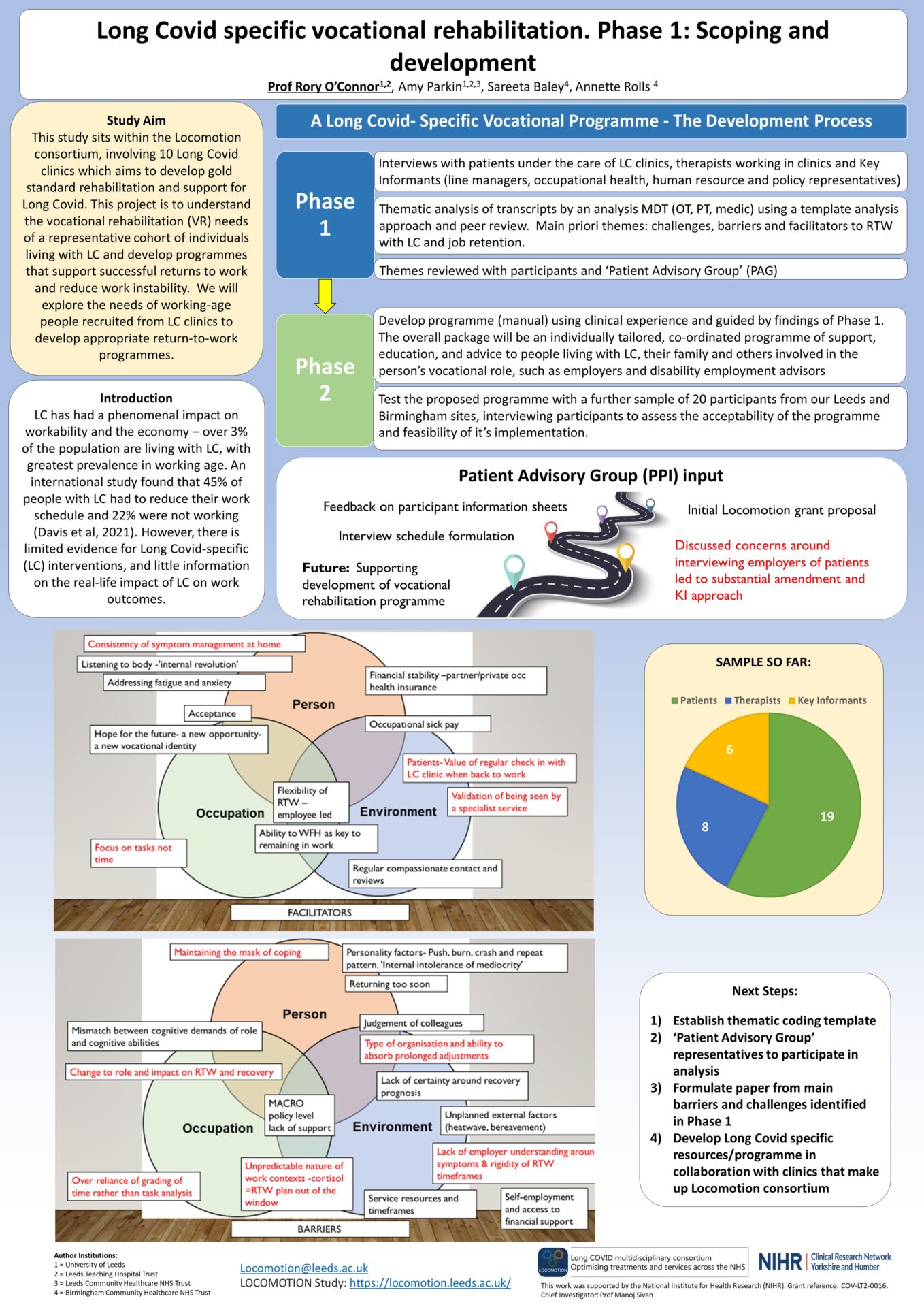 Long COVID Specific vocational rehabilitation. Phase 1: Scoping and Development Poster