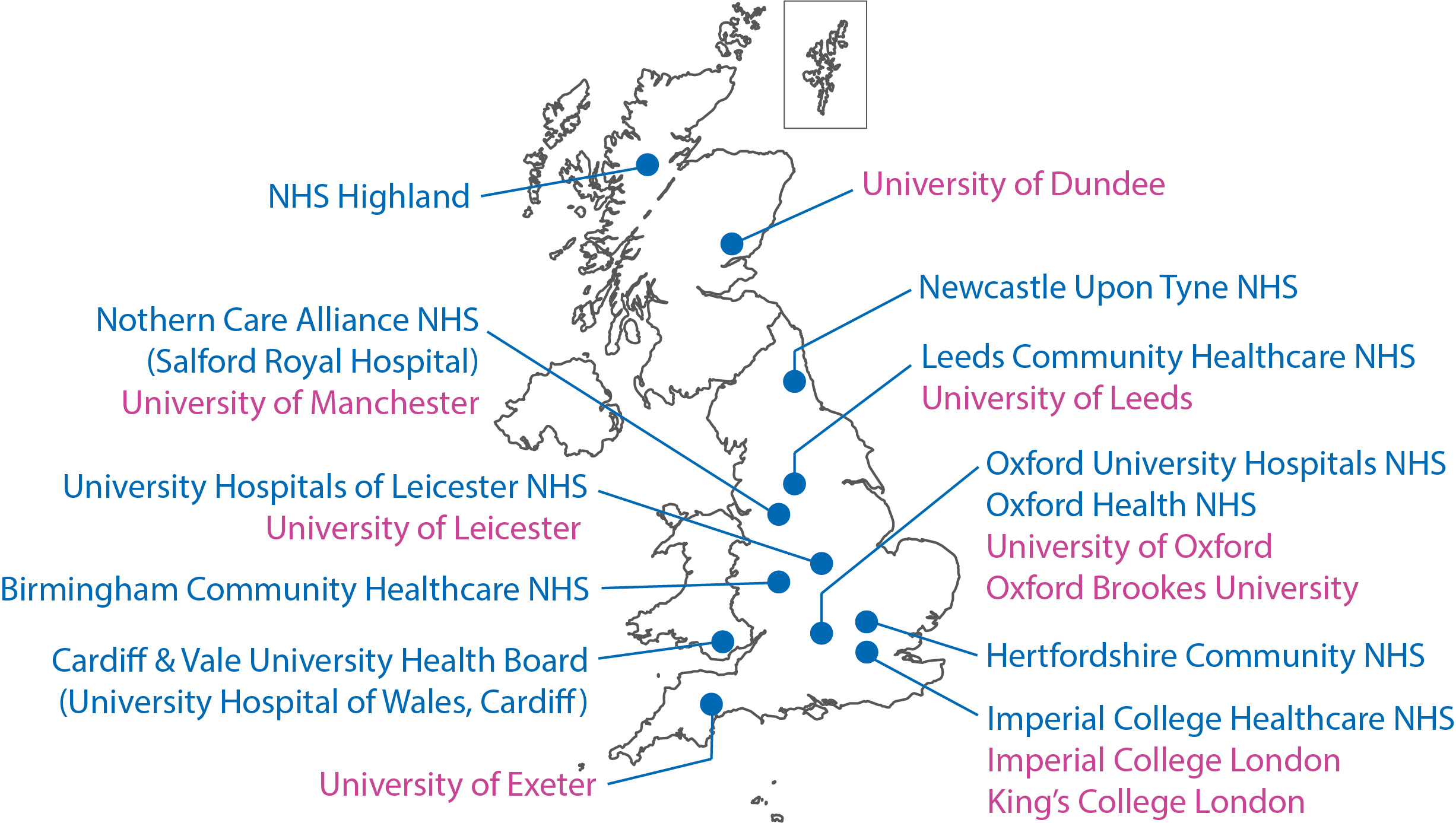 Map showing all the clinical sites and university partners involved in the LOCOMOTION study